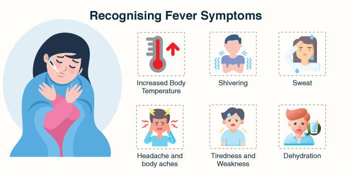 Fever/ Pyrexia Diagnosis
