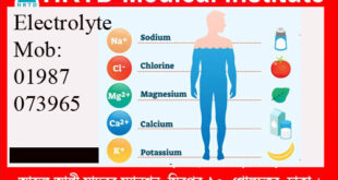 Electrolyte and Body Fluid 2