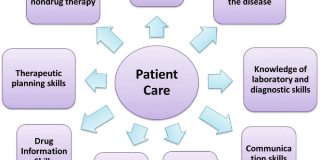 Drug Knowledge In Pharmacy 1 image