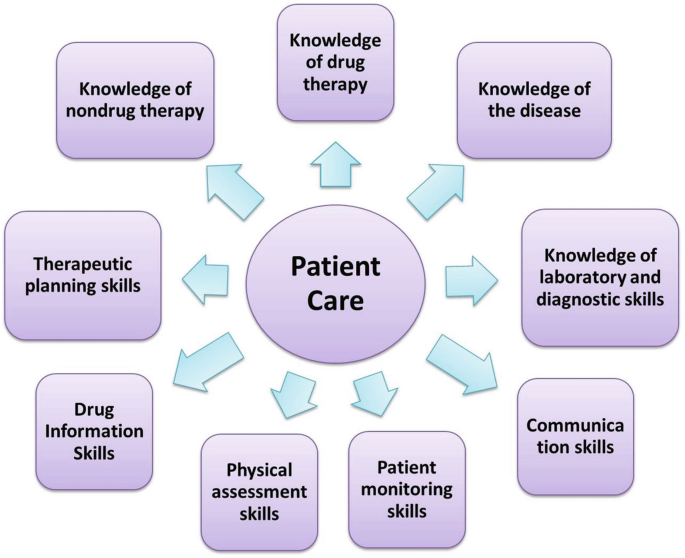 Drug Knowledge In Pharmacy 2 image
