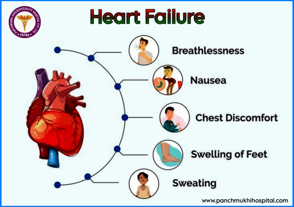 Heart Failure 1 image