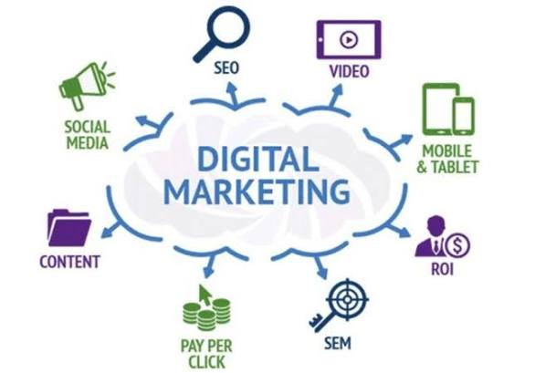 Digital Marketing 1 Digital Marketing in Dhaka