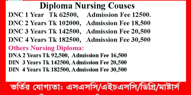 1 Year Nursing Course in Dhaka 1 1 Year Nursing Course in Dhaka